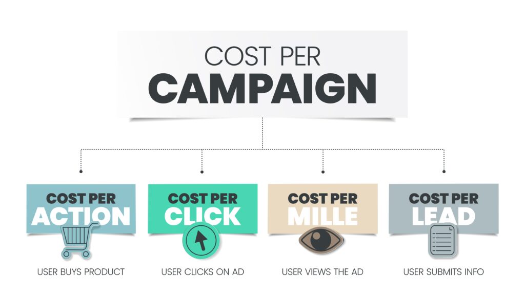 Maximize Digital Advertising Impressions with CPM (Cost Per Mille)