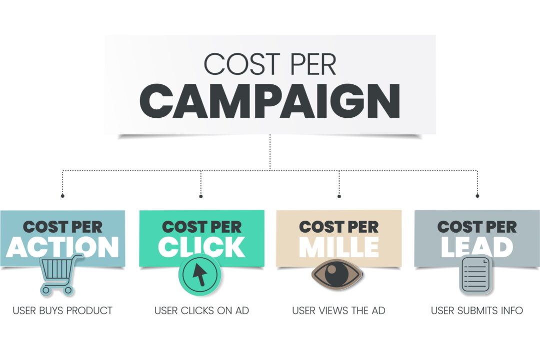 MAXIMIZE DIGITAL ADVERTISING IMPRESSIONS WITH CPM (COST PER MILLE)